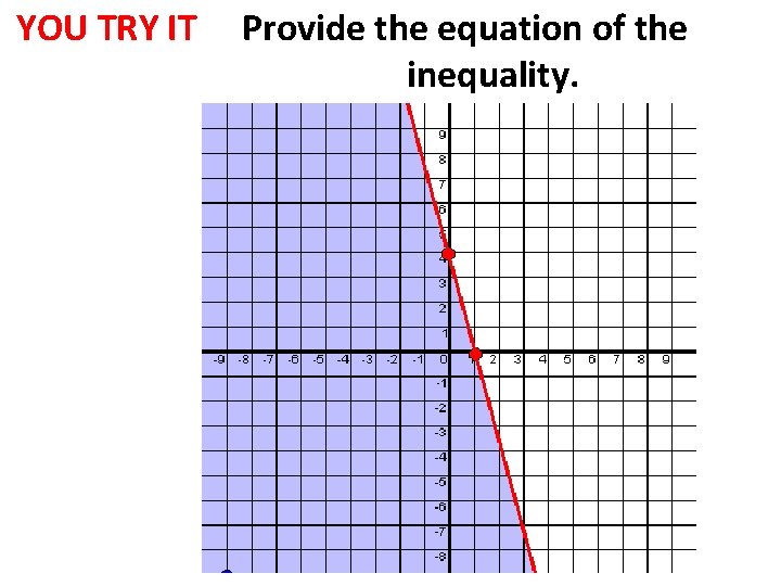 YOU TRY IT Provide the equation of the inequality. 