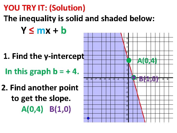 YOU TRY IT: (Solution) The inequality is solid and shaded below: Y ≤ mx