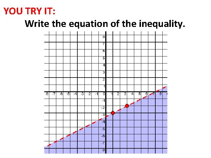 YOU TRY IT: Write the equation of the inequality. 
