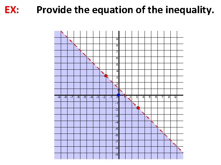 EX: Provide the equation of the inequality. 