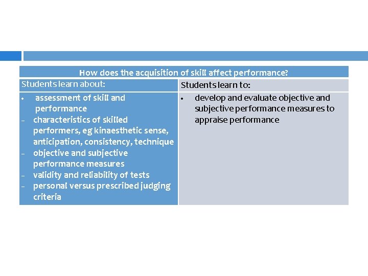 How does the acquisition of skill affect performance? Students learn about: Students learn to: