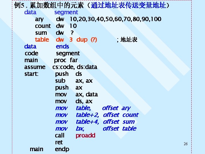 例5. 累加数组中的元素（通过地址表传送变量地址） data ary count sum table data code main assume start: segment dw
