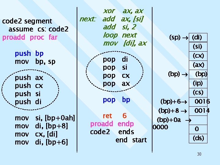 code 2 segment assume cs: code 2 proadd proc far push bp mov bp,