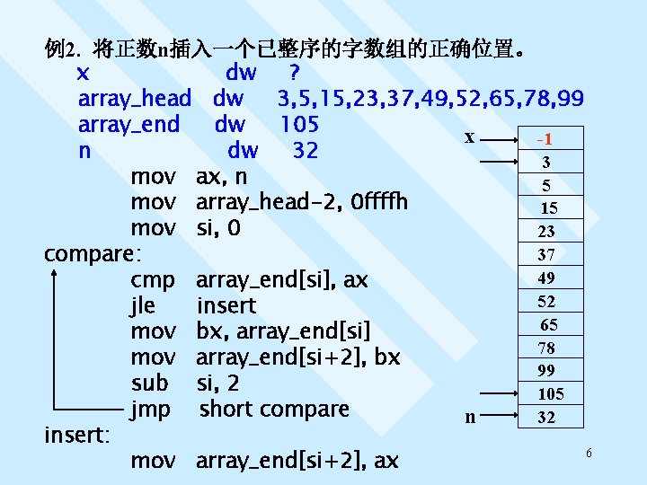 例2. 将正数n插入一个已整序的字数组的正确位置。 x dw ? array_head dw 3, 5, 15, 23, 37, 49, 52,