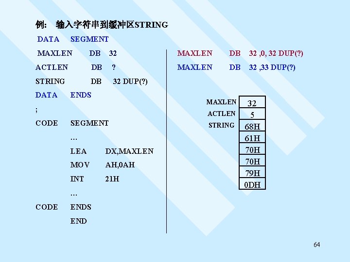 例: 输入字符串到缓冲区STRING DATA SEGMENT MAXLEN DB 32 , 0, 32 DUP(? ) ACTLEN DB