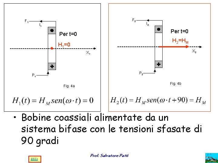 F 2 F 1 I 2 I 1 Per t=0 H 2=HM H 1=0 F 2 F 1 I 2 I 1 Per t=0 H 2=HM H 1=0