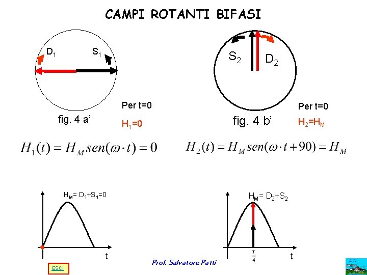 CAMPI ROTANTI BIFASI S 1 D 1 S 2 D 2 Per t=0 fig. CAMPI ROTANTI BIFASI S 1 D 1 S 2 D 2 Per t=0 fig.