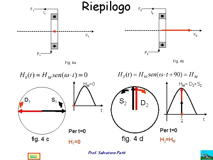 F 1 Riepilogo I 1 F 2 I 2 X 1 P 2 P F 1 Riepilogo I 1 F 2 I 2 X 1 P 2 P