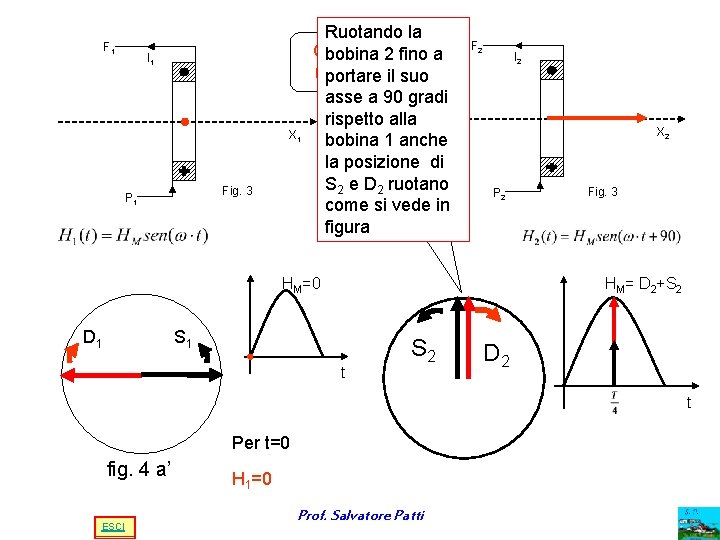 F 1 I 1 X 1 Fig. 3 P 1 Ruotando la Clik per F 1 I 1 X 1 Fig. 3 P 1 Ruotando la Clik per