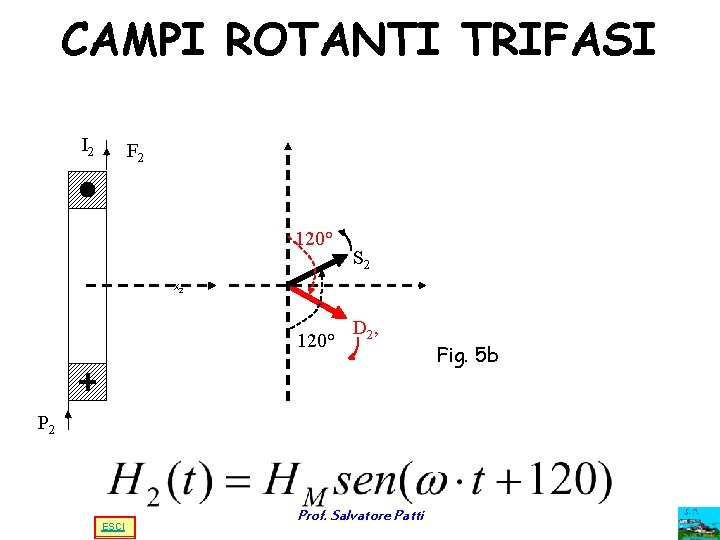 CAMPI ROTANTI TRIFASI I 2 F 2 120° S 2 X 2 120° D CAMPI ROTANTI TRIFASI I 2 F 2 120° S 2 X 2 120° D