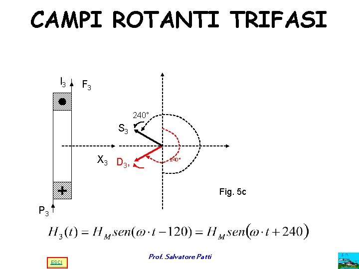 CAMPI ROTANTI TRIFASI I 3 F 3 240° S 3 X 3 D 3 CAMPI ROTANTI TRIFASI I 3 F 3 240° S 3 X 3 D 3