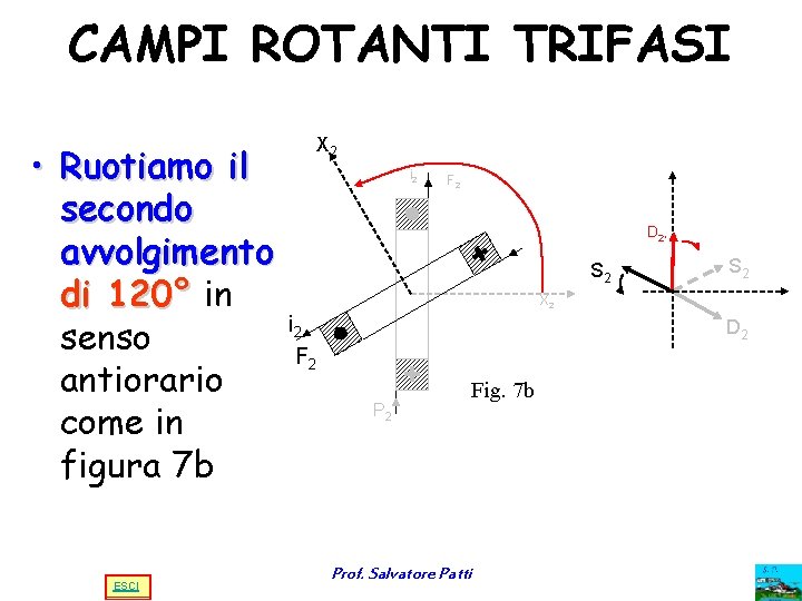 CAMPI ROTANTI TRIFASI • Ruotiamo il secondo avvolgimento di 120° in senso antiorario come CAMPI ROTANTI TRIFASI • Ruotiamo il secondo avvolgimento di 120° in senso antiorario come