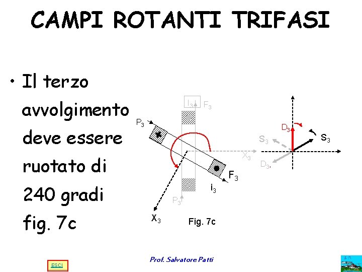 CAMPI ROTANTI TRIFASI • Il terzo avvolgimento deve essere I 3 F 3 P CAMPI ROTANTI TRIFASI • Il terzo avvolgimento deve essere I 3 F 3 P