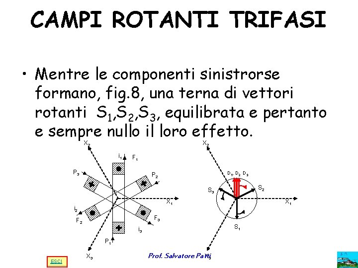 CAMPI ROTANTI TRIFASI • Mentre le componenti sinistrorse formano, fig. 8, una terna di CAMPI ROTANTI TRIFASI • Mentre le componenti sinistrorse formano, fig. 8, una terna di
