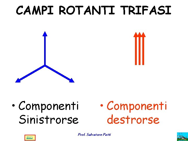 CAMPI ROTANTI TRIFASI • Componenti Sinistrorse ESCI • Componenti destrorse Prof. Salvatore Patti CAMPI ROTANTI TRIFASI • Componenti Sinistrorse ESCI • Componenti destrorse Prof. Salvatore Patti
