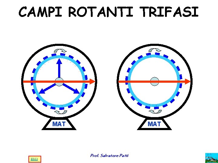 CAMPI ROTANTI TRIFASI MAT ESCI MAT Prof. Salvatore Patti CAMPI ROTANTI TRIFASI MAT ESCI MAT Prof. Salvatore Patti