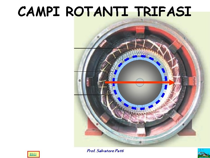 CAMPI ROTANTI TRIFASI ESCI Prof. Salvatore Patti CAMPI ROTANTI TRIFASI ESCI Prof. Salvatore Patti
