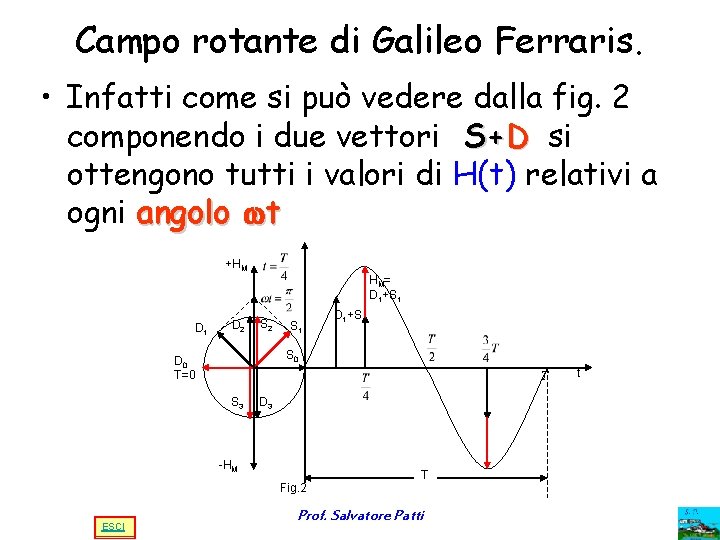 Campo rotante di Galileo Ferraris. • Infatti come si può vedere dalla fig. 2 Campo rotante di Galileo Ferraris. • Infatti come si può vedere dalla fig. 2