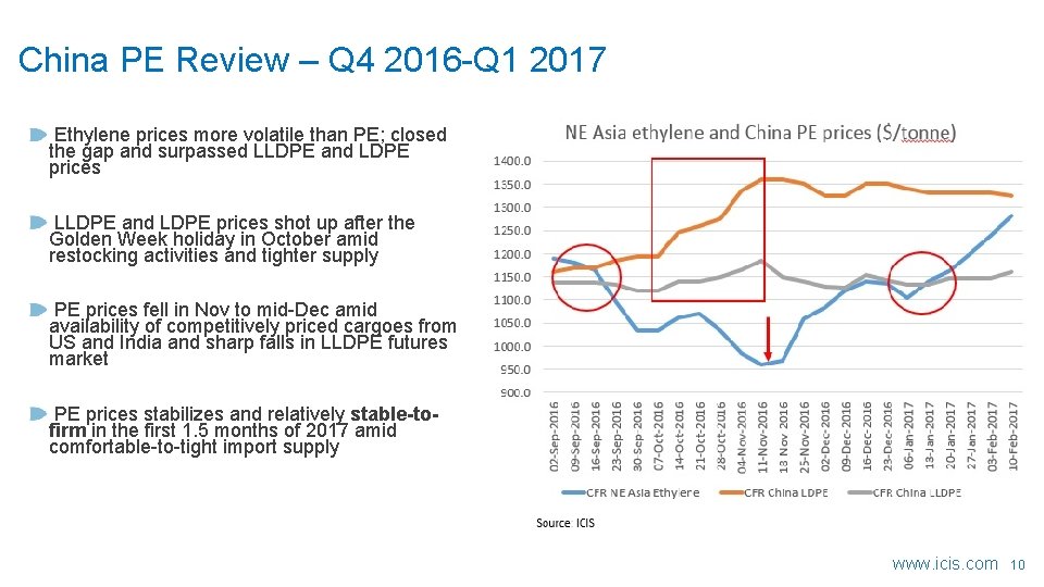 China PE Review – Q 4 2016 -Q 1 2017 Ethylene prices more volatile