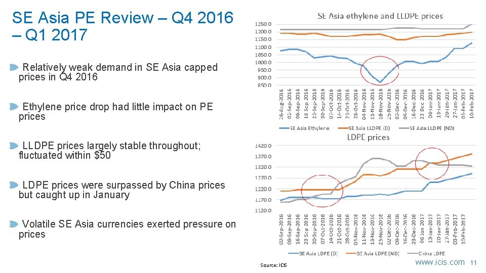 SE Asia PE Review – Q 4 2016 – Q 1 2017 Relatively weak