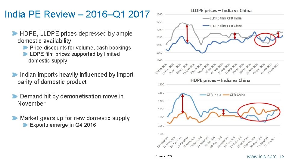 India PE Review – 2016–Q 1 2017 HDPE, LLDPE prices depressed by ample domestic