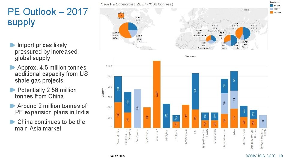 PE Outlook – 2017 supply Import prices likely pressured by increased global supply Approx.