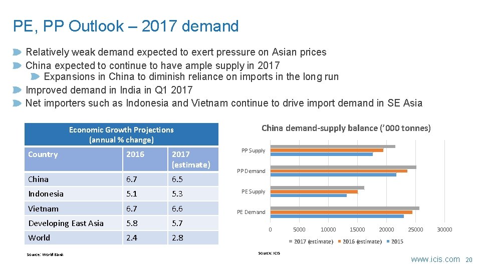 PE, PP Outlook – 2017 demand Relatively weak demand expected to exert pressure on