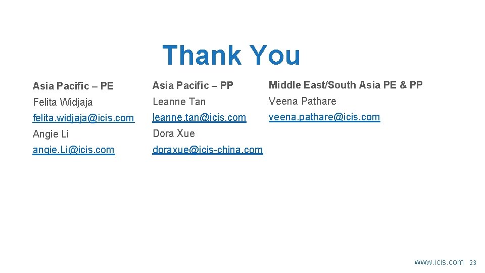 Thank You Asia Pacific – PE Asia Pacific – PP Middle East/South Asia PE