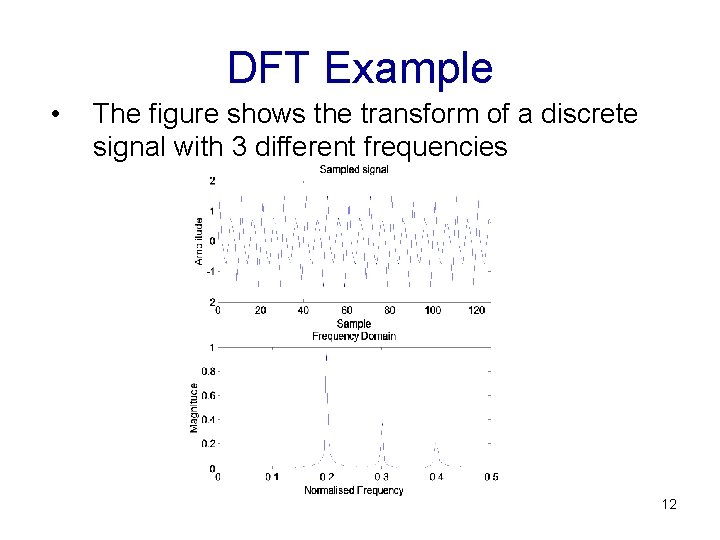 DFT Example • The figure shows the transform of a discrete signal with 3