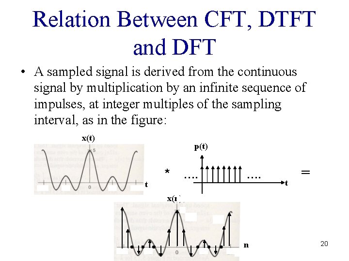 Relation Between CFT, DTFT and DFT • A sampled signal is derived from the