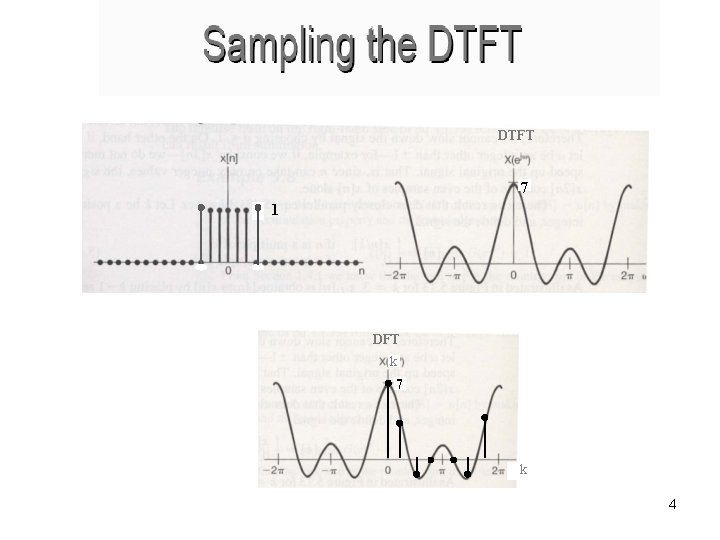 DTFT 7 1 DFT k 7 k 4 