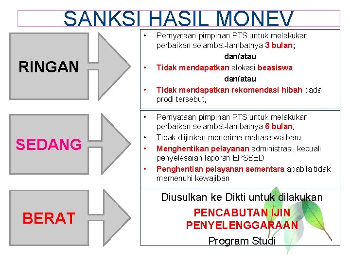 SANKSI HASIL MONEV • RINGAN • • • SEDANG • • • BERAT Pernyataan