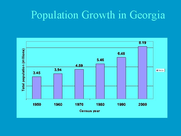 Population Growth in Georgia 
