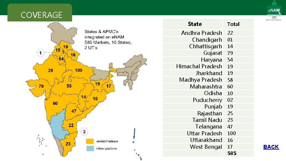 COVERAGE State Andhra Pradesh Chandigarh Chhattisgarh Gujarat Haryana Himachal Pradesh Jharkhand Madhya Pradesh Maharashtra