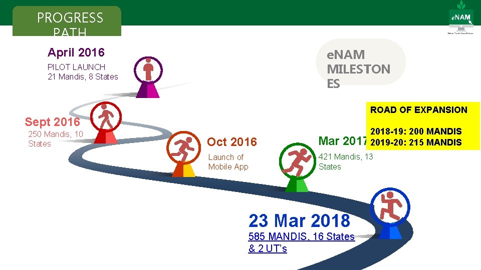 PROGRESS PATH April 2016 e. NAM MILESTON ES PILOT LAUNCH 21 Mandis, 8 States