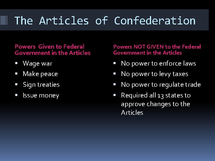 The Articles of Confederation Powers Given to Federal Government in the Articles Powers NOT