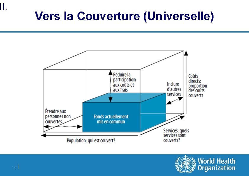 II. Vers la Couverture (Universelle) 14 | 