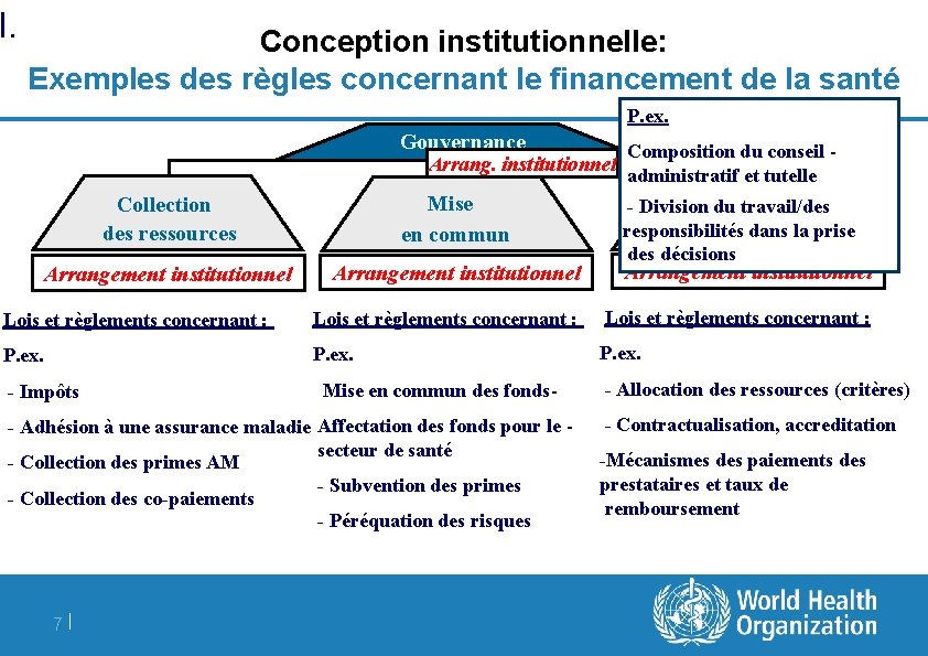 I. Conception institutionnelle: Exemples des règles concernant le financement de la santé P. ex.