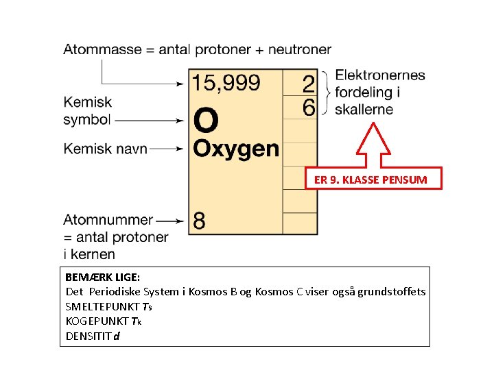 ER 9. KLASSE PENSUM BEMÆRK LIGE: Det Periodiske System i Kosmos B og Kosmos ER 9. KLASSE PENSUM BEMÆRK LIGE: Det Periodiske System i Kosmos B og Kosmos