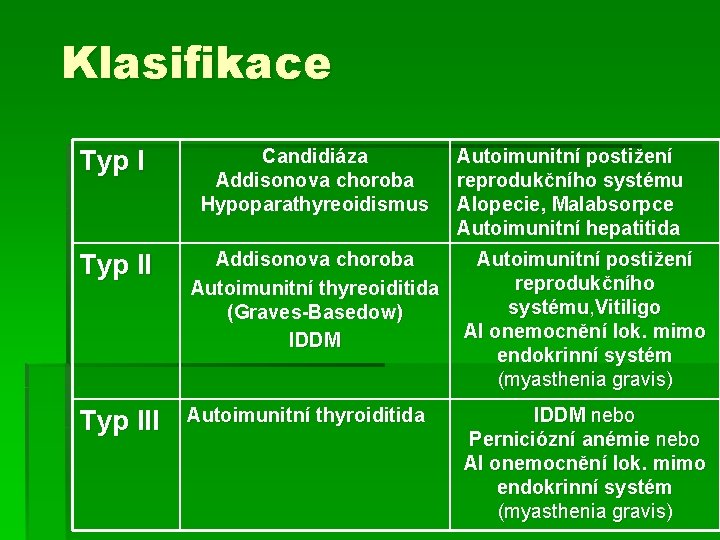 Klasifikace Typ I Candidiáza Addisonova choroba Hypoparathyreoidismus Autoimunitní postižení reprodukčního systému Alopecie, Malabsorpce Autoimunitní