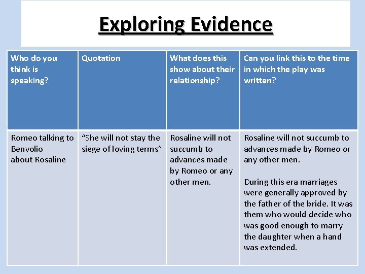 Exploring Evidence Who do you think is speaking? Quotation What does this Can you