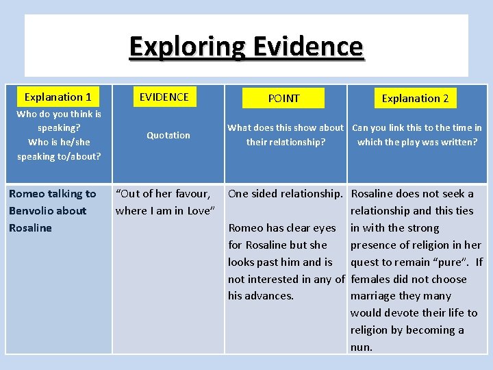 Exploring Evidence Explanation 1 Who do you think is speaking? Who is he/she speaking