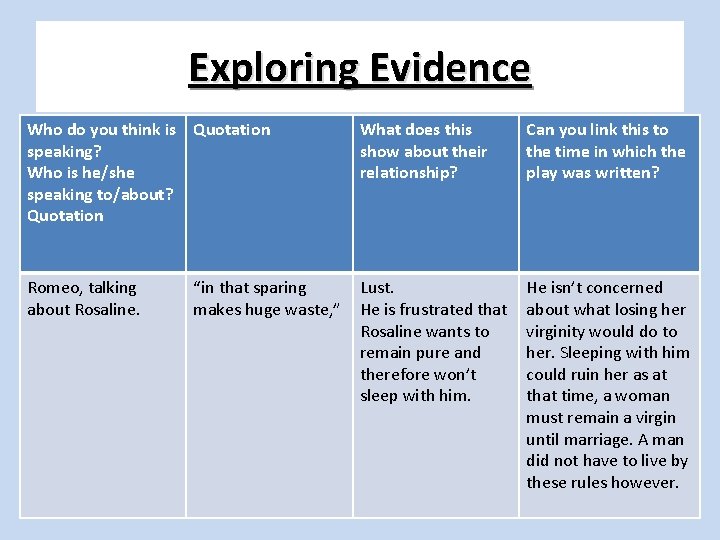 Exploring Evidence Who do you think is Quotation speaking? Who is he/she speaking to/about?