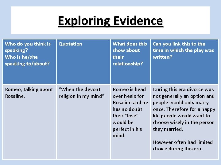 Exploring Evidence Who do you think is speaking? Who is he/she speaking to/about? Quotation