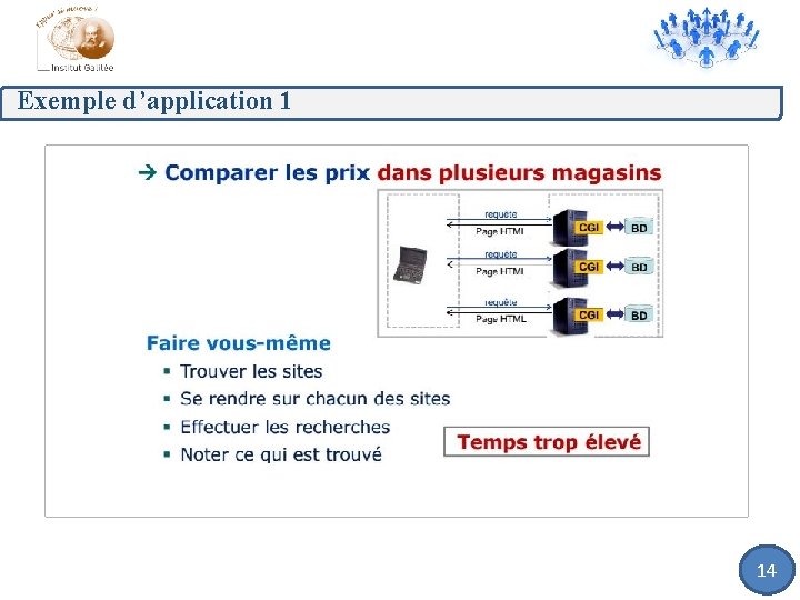 Exemple d’application 1 14 