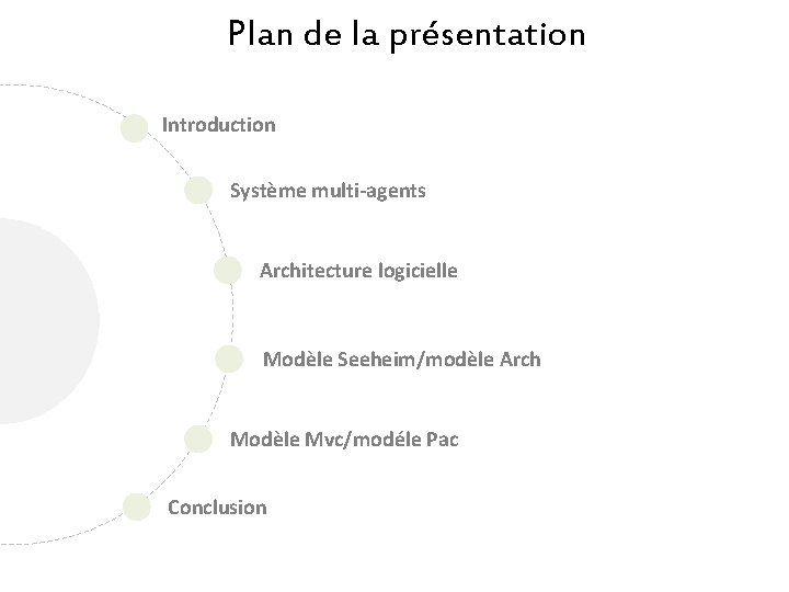 Plan de la présentation Introduction Système multi-agents Architecture logicielle Modèle Seeheim/modèle Arch Modèle Mvc/modéle