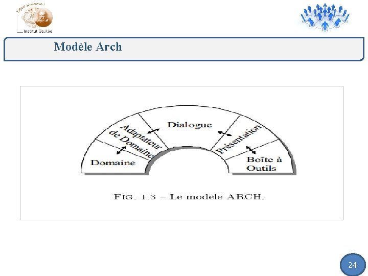 Modèle Arch 24 