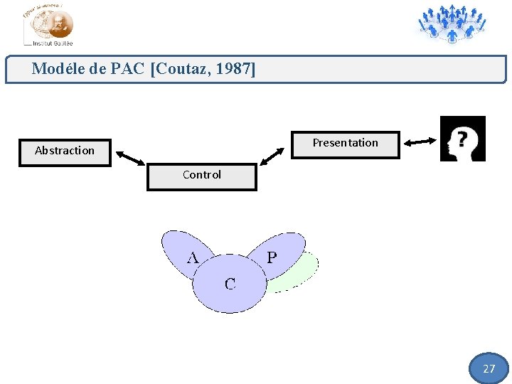 Modéle de PAC [Coutaz, 1987] Presentation Abstraction Control 27 