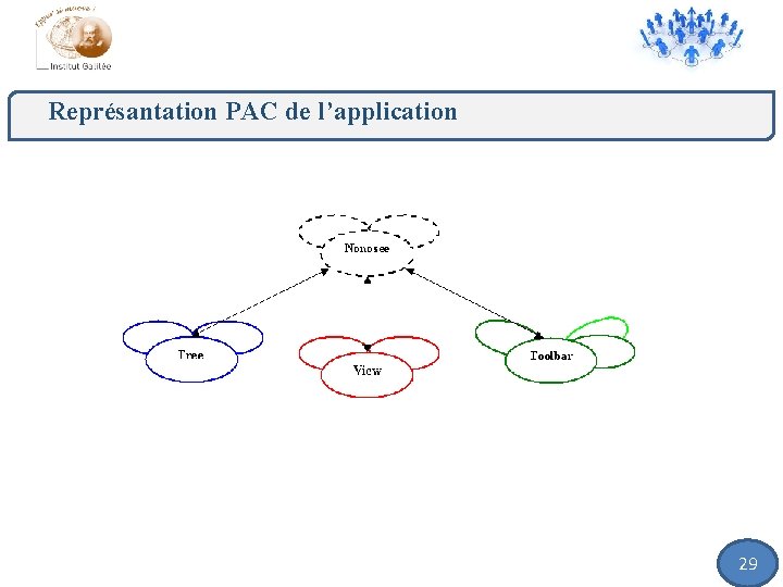 Représantation PAC de l’application 29 