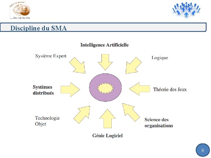 Discipline du SMA 9 